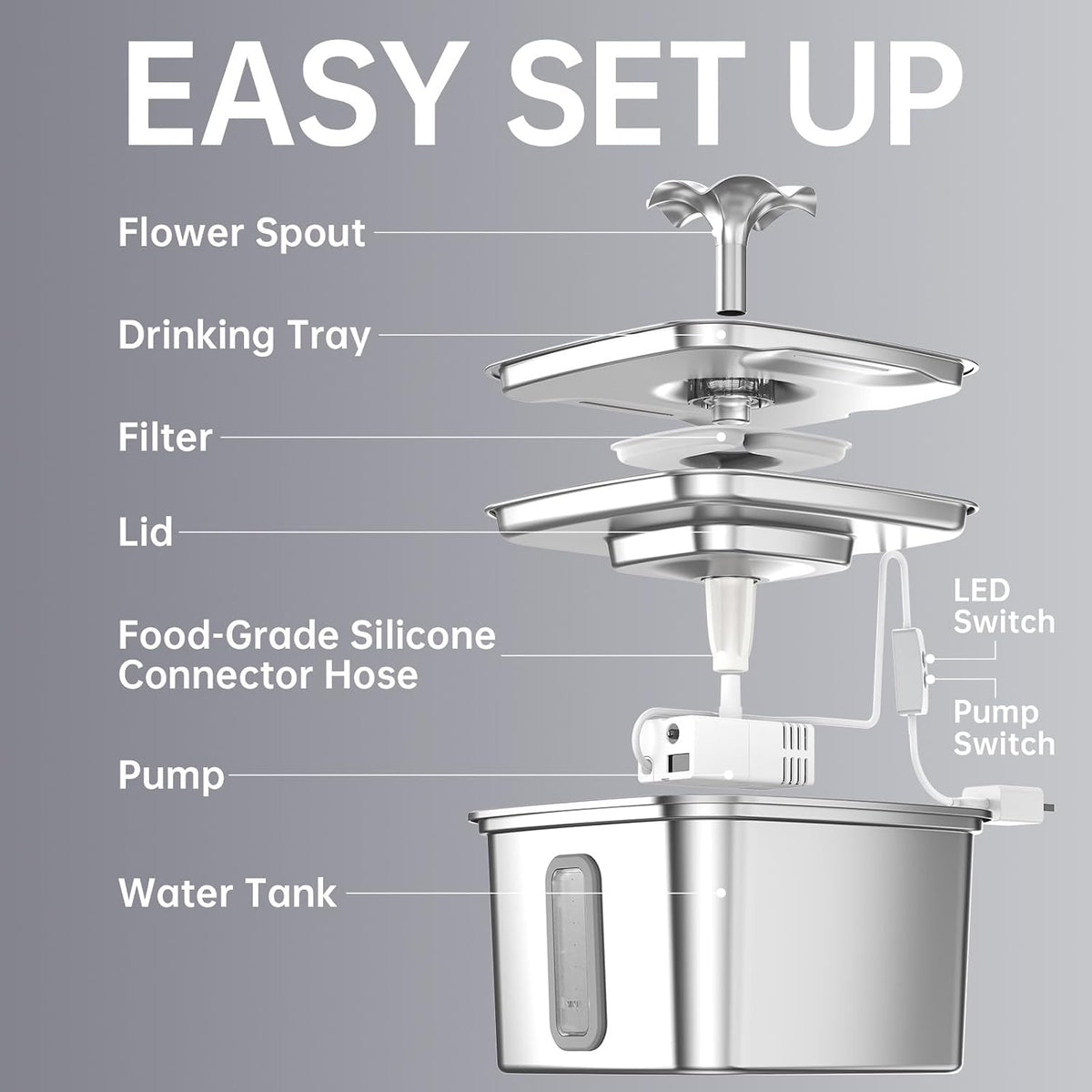 Revolutionary Stainless Steel Pet Fountain - Keep Your Cats and Dogs Hydrated with 108 Oz Capacity!