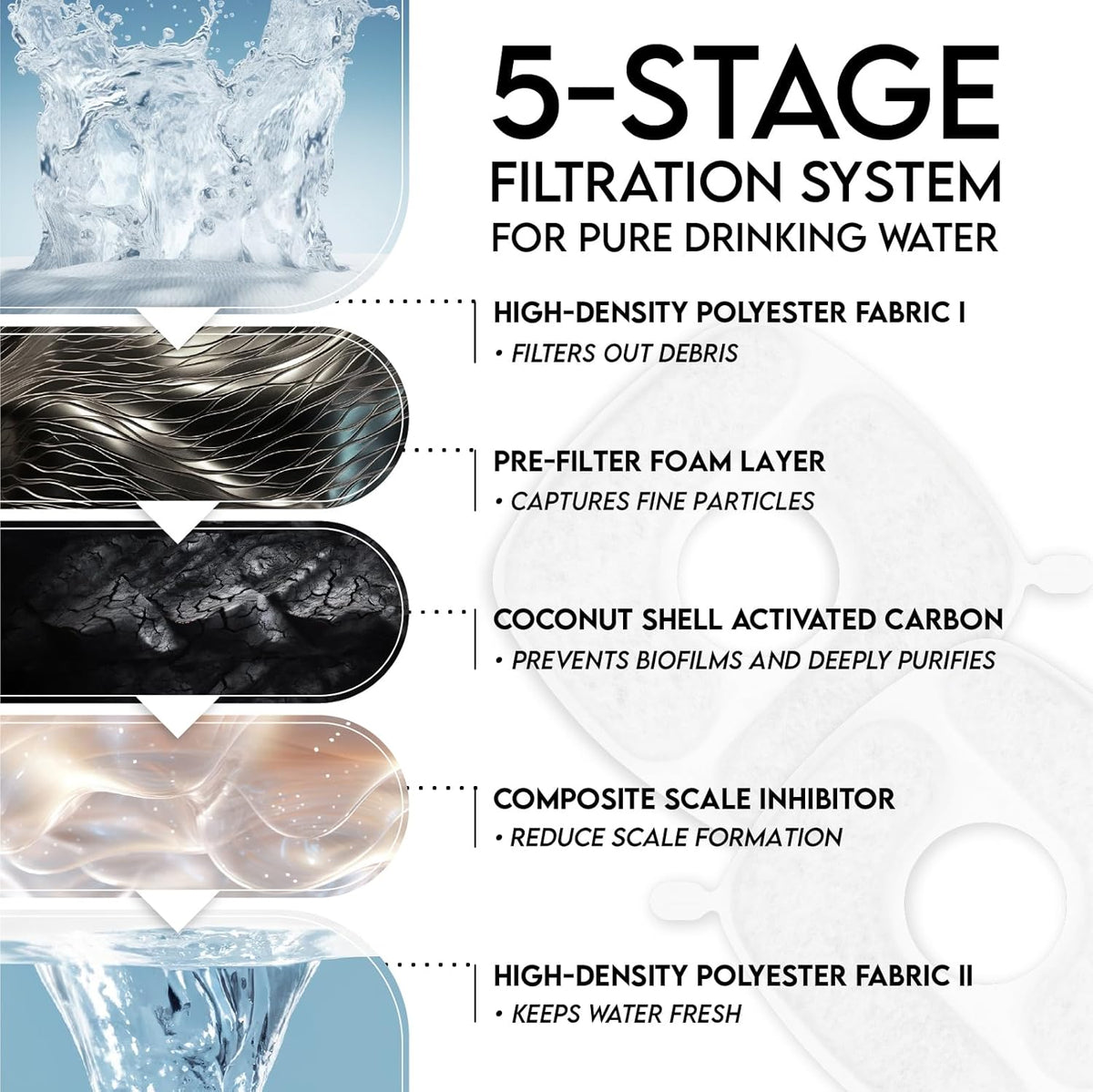 Revolutionary Stainless Steel Pet Fountain - Keep Your Cats and Dogs Hydrated with 108 Oz Capacity!