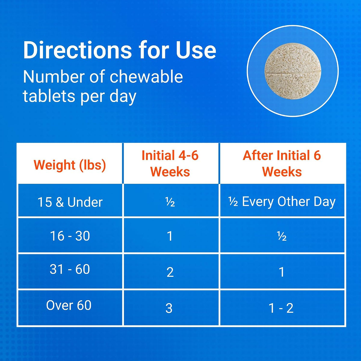Nutramax Cosequin Joint Health Supplement for Dogs - Delicious Chewable Tablets, 132 Count for Optimal Joint Support