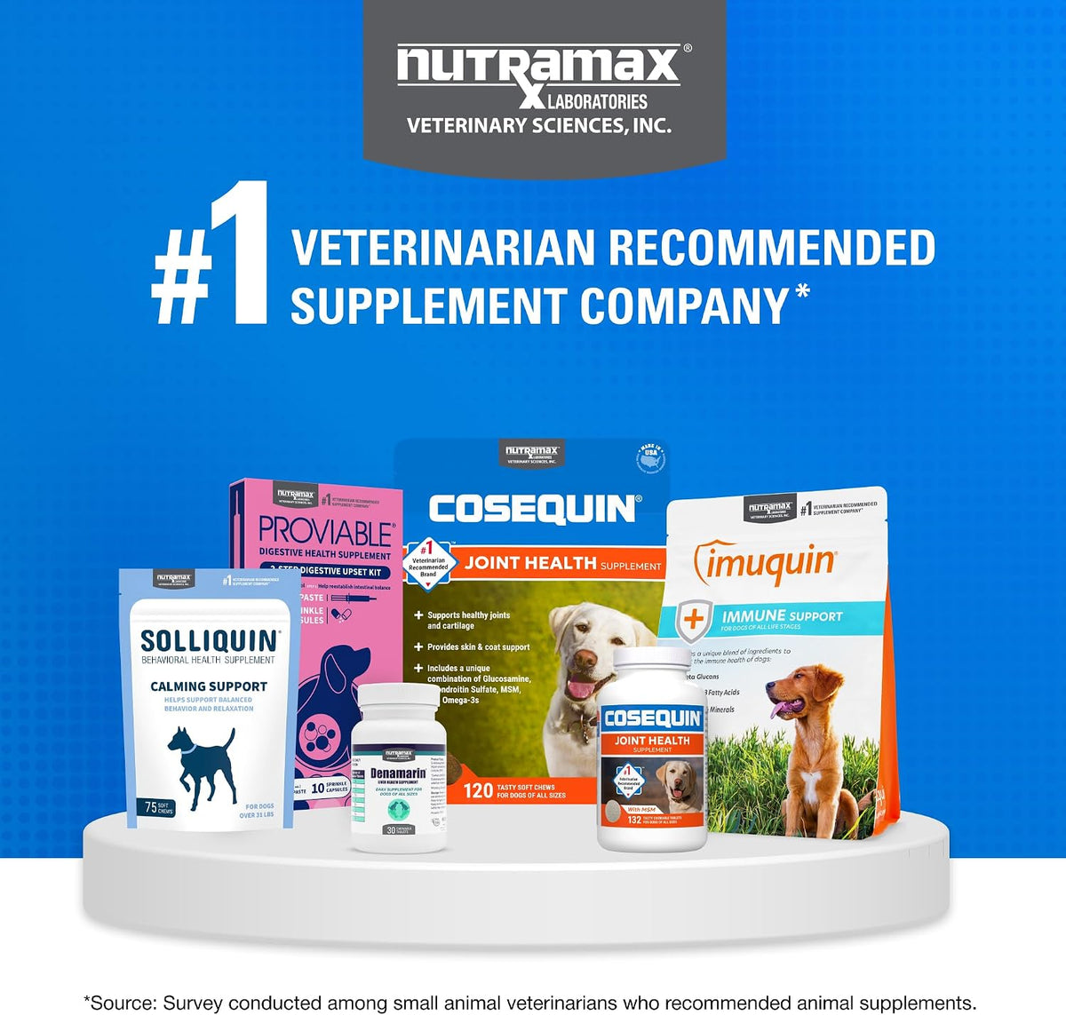 Nutramax Cosequin Joint Health Supplement for Dogs - Delicious Chewable Tablets, 132 Count for Optimal Joint Support